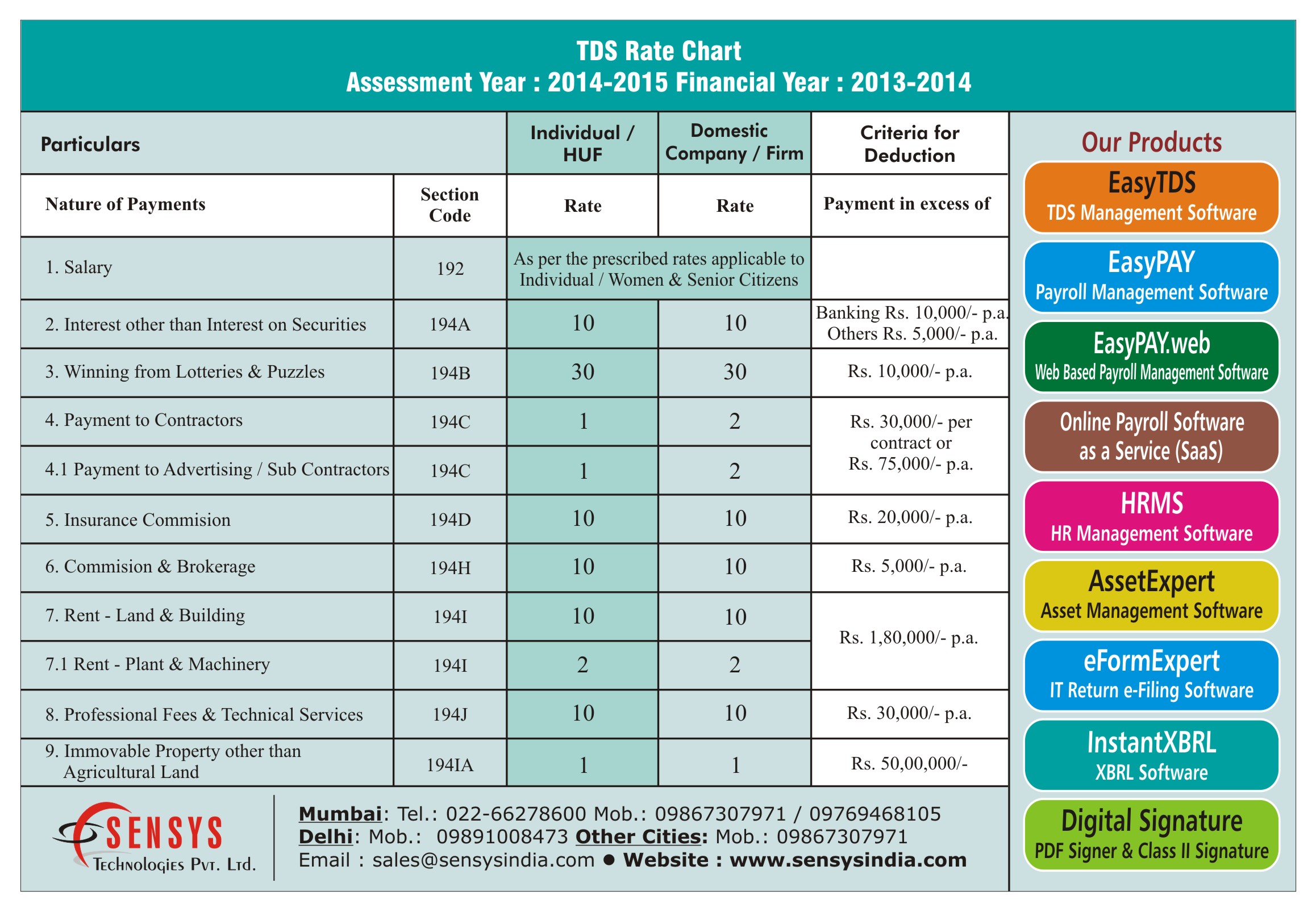 TDS Rate Chart Assessment Year 2014-2015